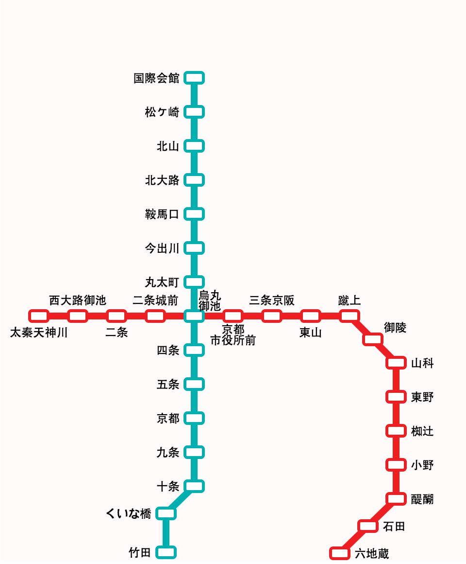 京都 市営 地下鉄 烏丸線 路線図